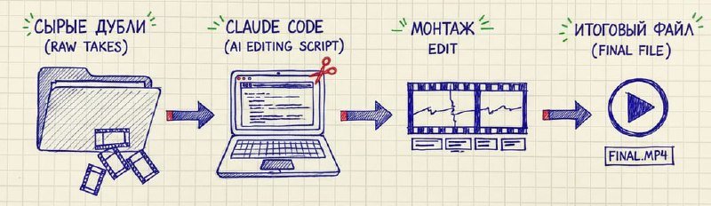 video-use: монтаж видео силами Claude Code